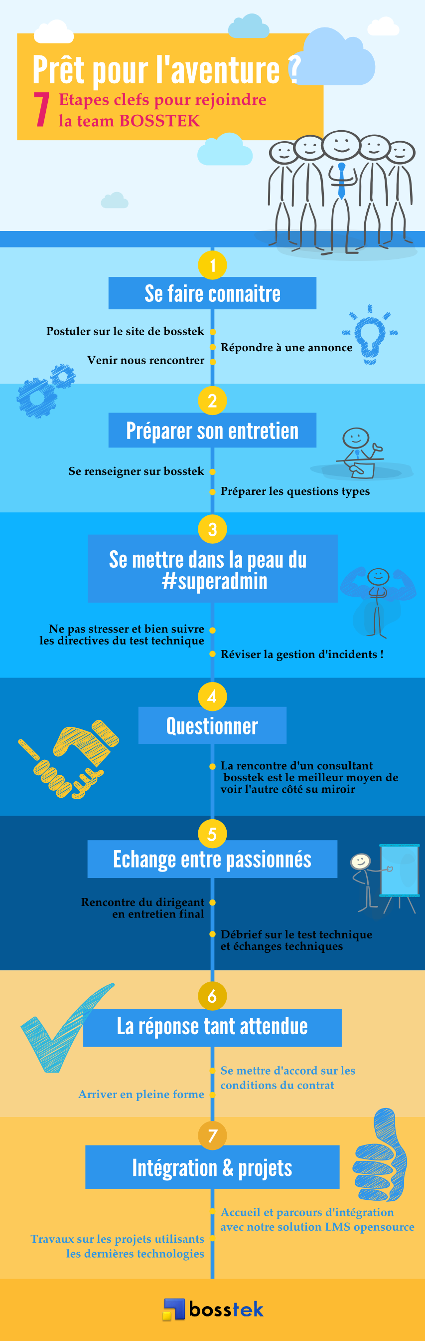 Parcours recrutement (infographie) Thumbnail